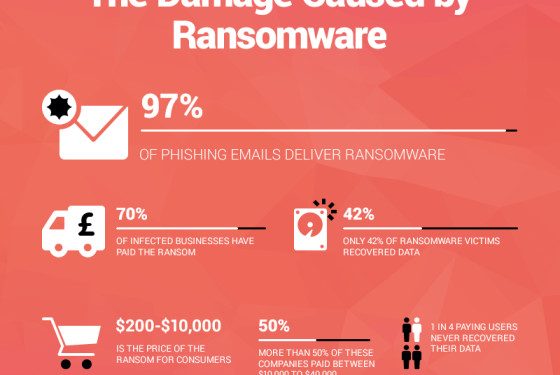 How to remove ransomware from Your PC